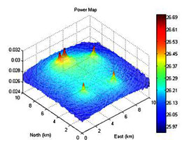 MATLAB Figure